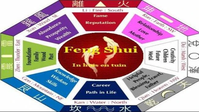 Ilustrasi feng shui. Ini feng shui di tahun 2025
