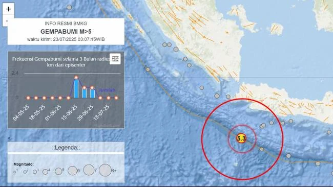 gempa-m-5-2-guncang-selatan-jawa-pagi-ini-getaran-terasa-hingga-bandung-dan-pandeglang